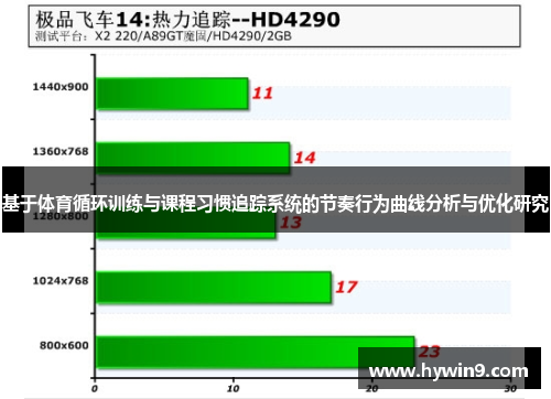 基于体育循环训练与课程习惯追踪系统的节奏行为曲线分析与优化研究