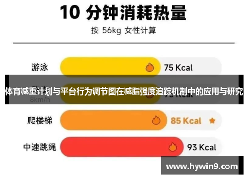 体育减重计划与平台行为调节图在减脂强度追踪机制中的应用与研究