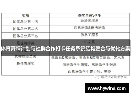 体育舞蹈计划与社群合作打卡任务系统结构整合与优化方案