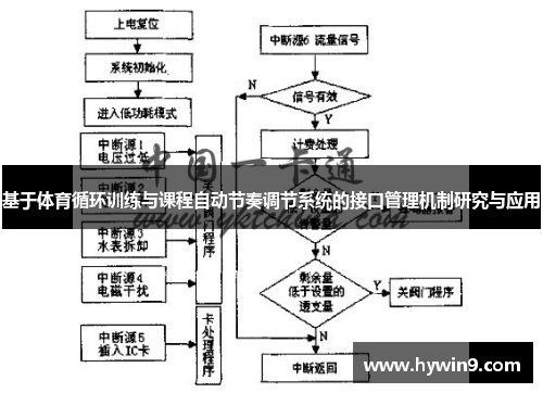 基于体育循环训练与课程自动节奏调节系统的接口管理机制研究与应用