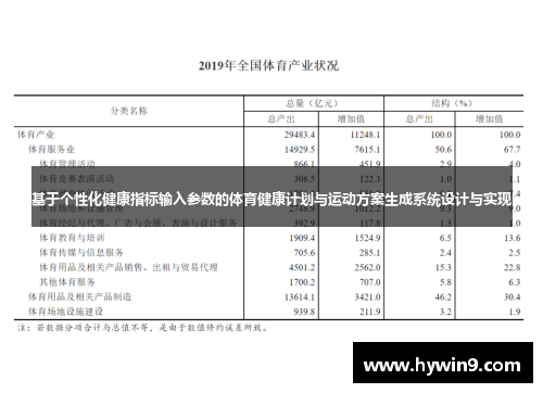 基于个性化健康指标输入参数的体育健康计划与运动方案生成系统设计与实现
