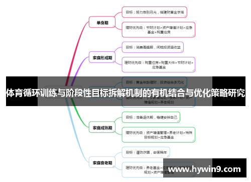 体育循环训练与阶段性目标拆解机制的有机结合与优化策略研究